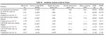 System Analysis and Design Space Exploration of Regional Aircraft with Electrified Powertrains