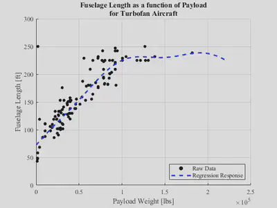 Example regression output generated using FAST